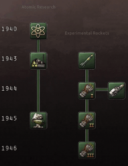 HOI4 Nukes Technologies